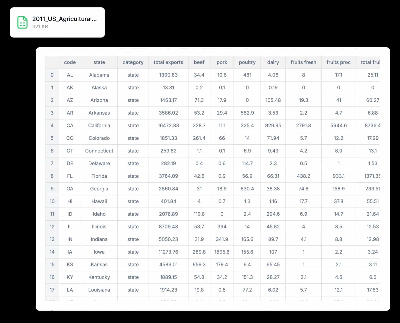 A bar graph analyzing healthcare data trends.