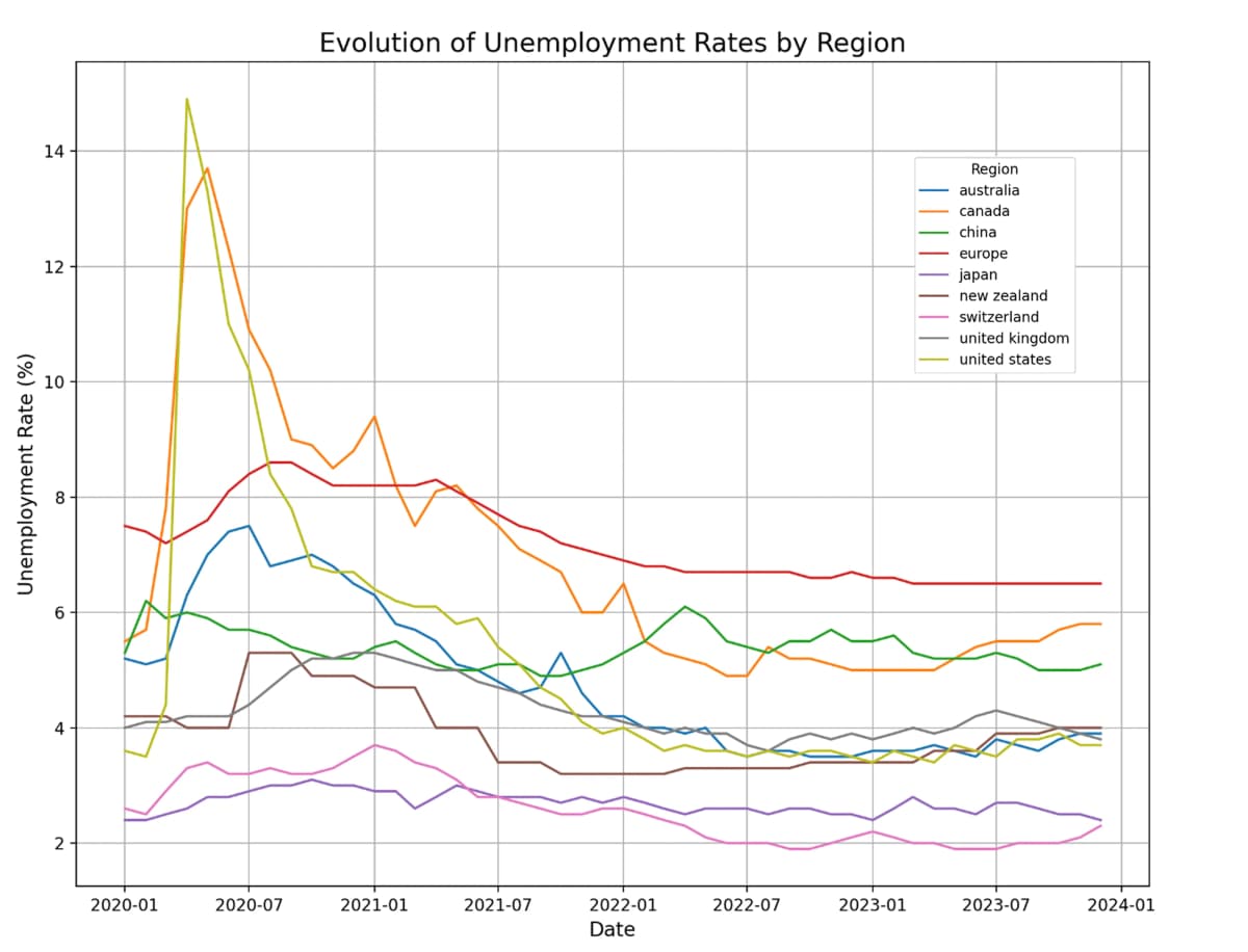A line graph comparing scaffolding and brickwork hours.